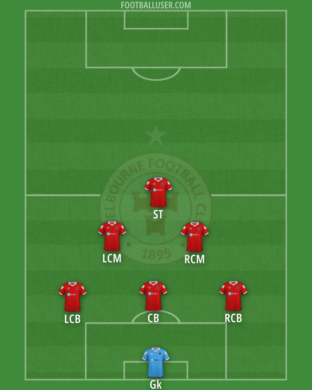 Shelbourne Formation 2025