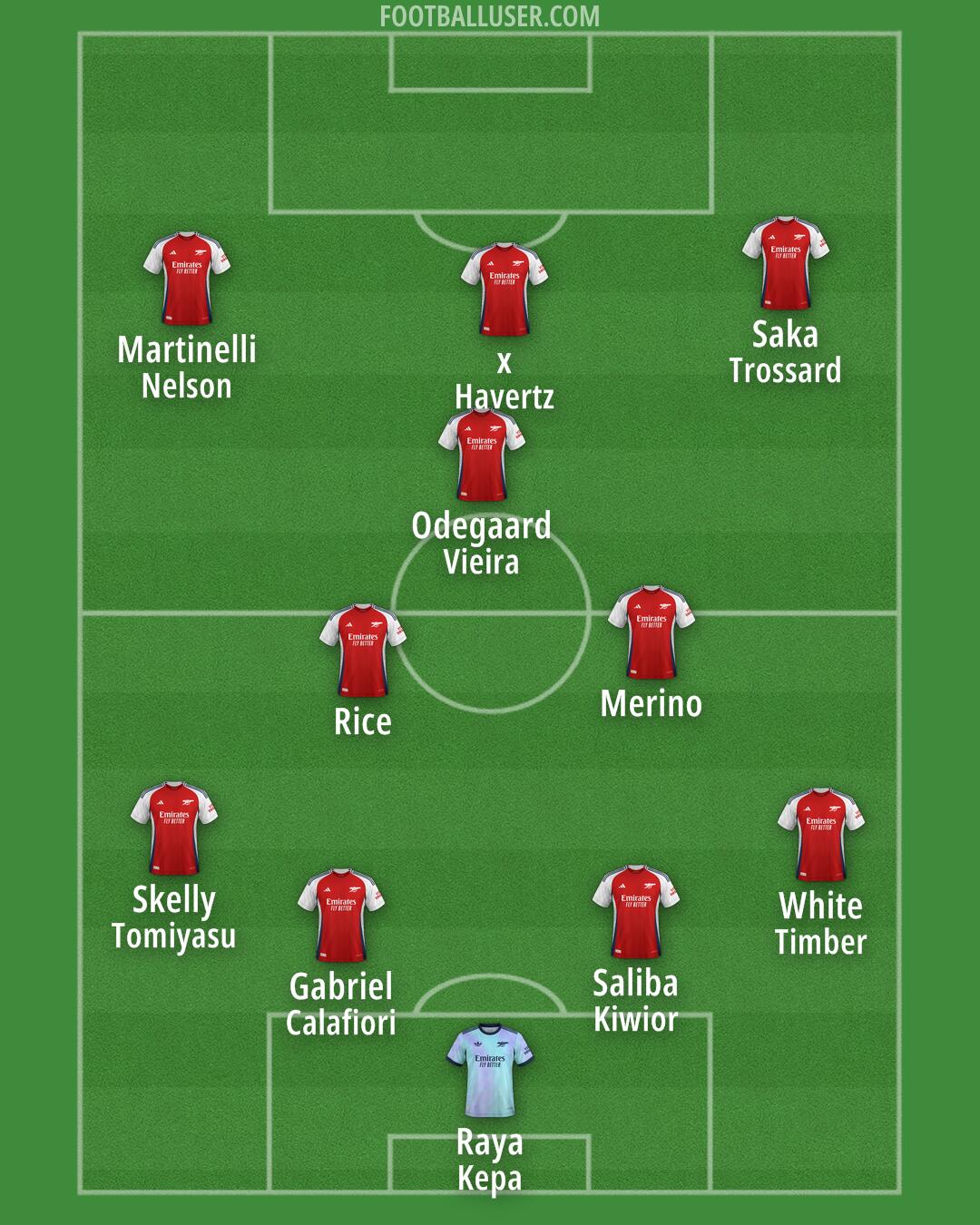 Arsenal Formation 2025