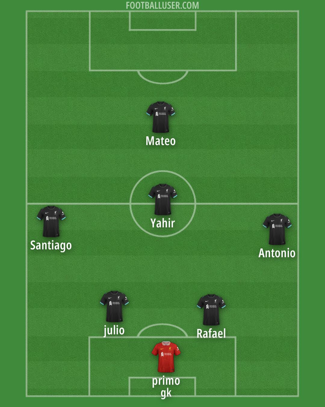 Liverpool Formation 2025