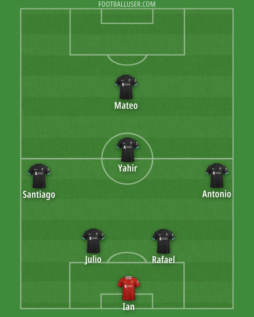Liverpool Formation 2025