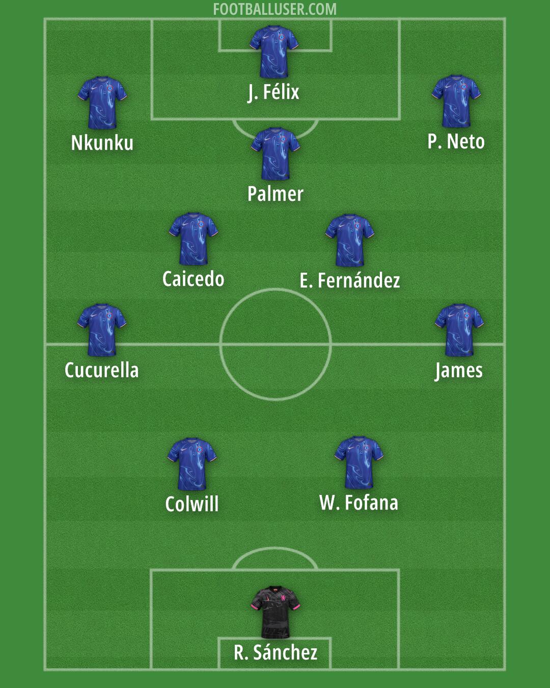Chelsea Formation 2025