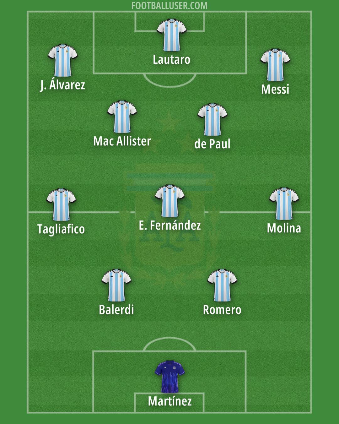 Argentina Formation 2025