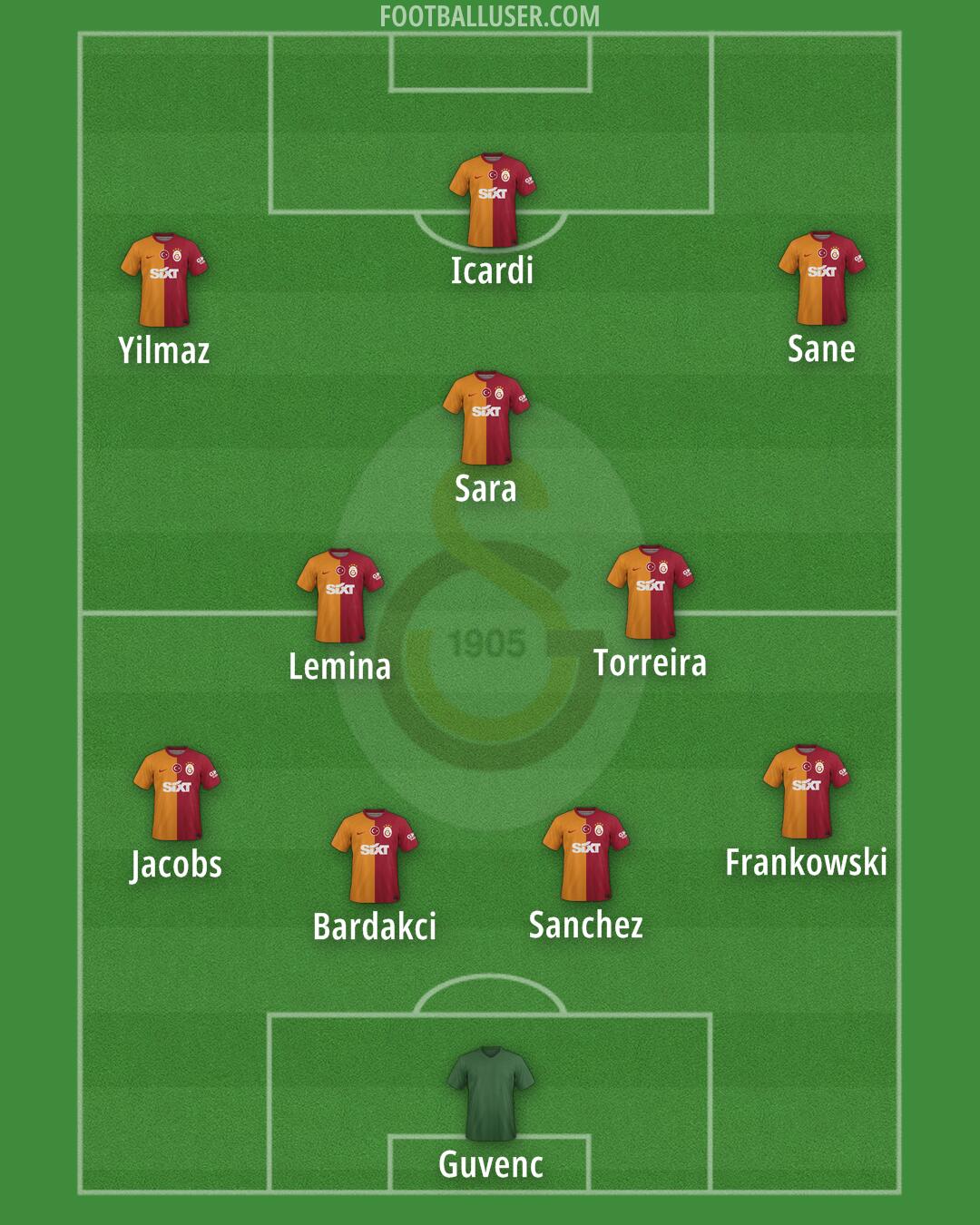 Galatasaray Formation 2025