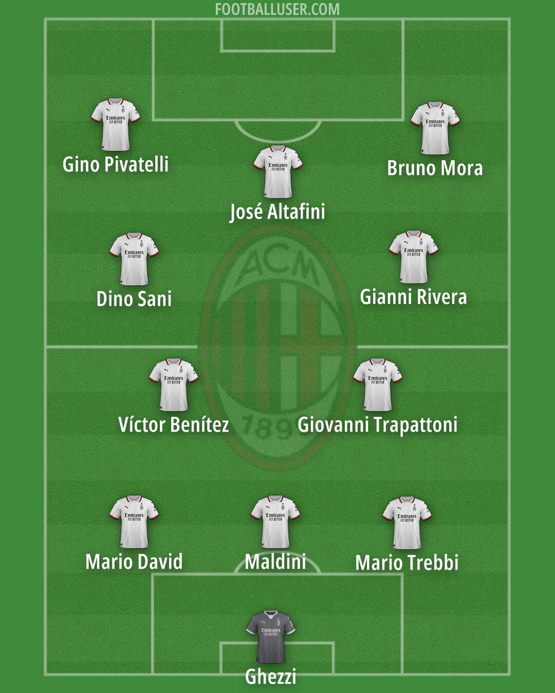 Milan Formation 2025