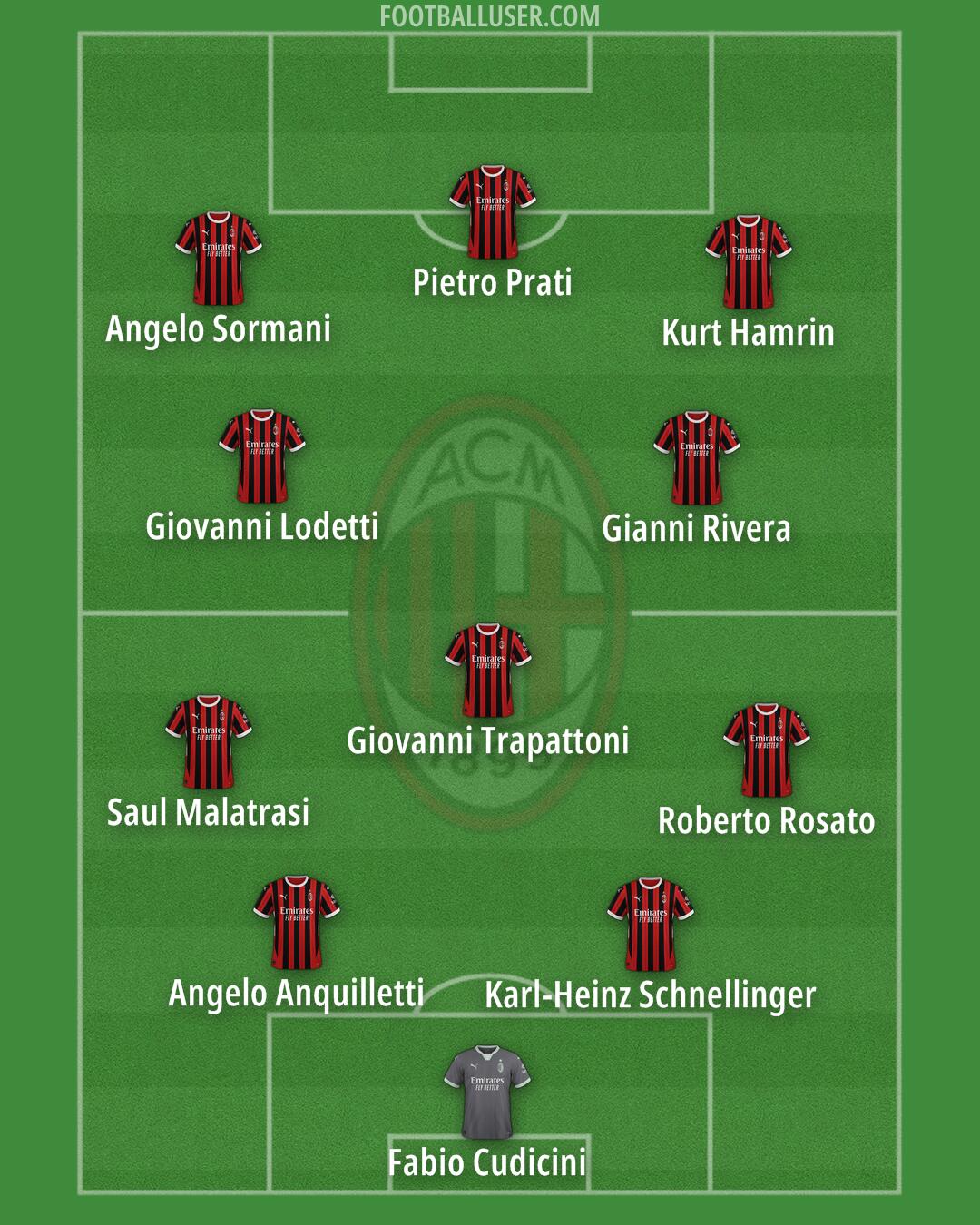 Milan Formation 2025