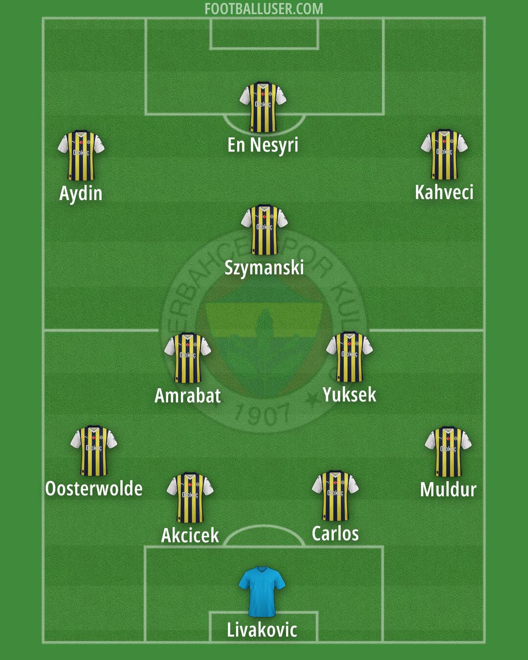Fenerbahçe Formation 2025
