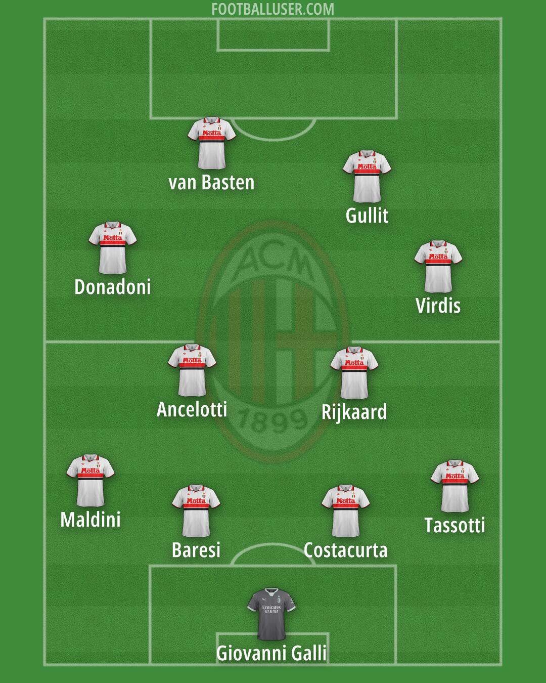 Milan Formation 2025