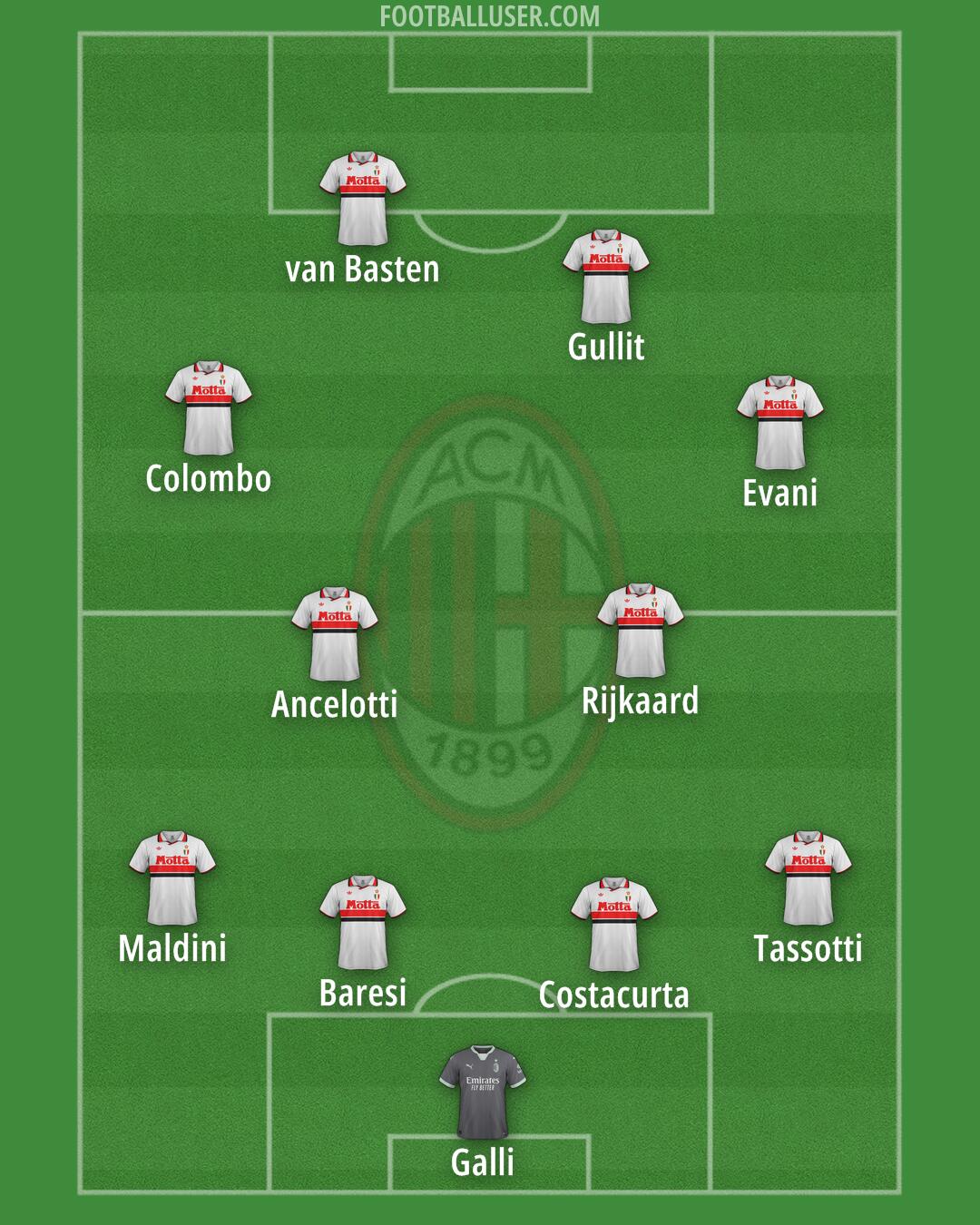 Milan Formation 2025