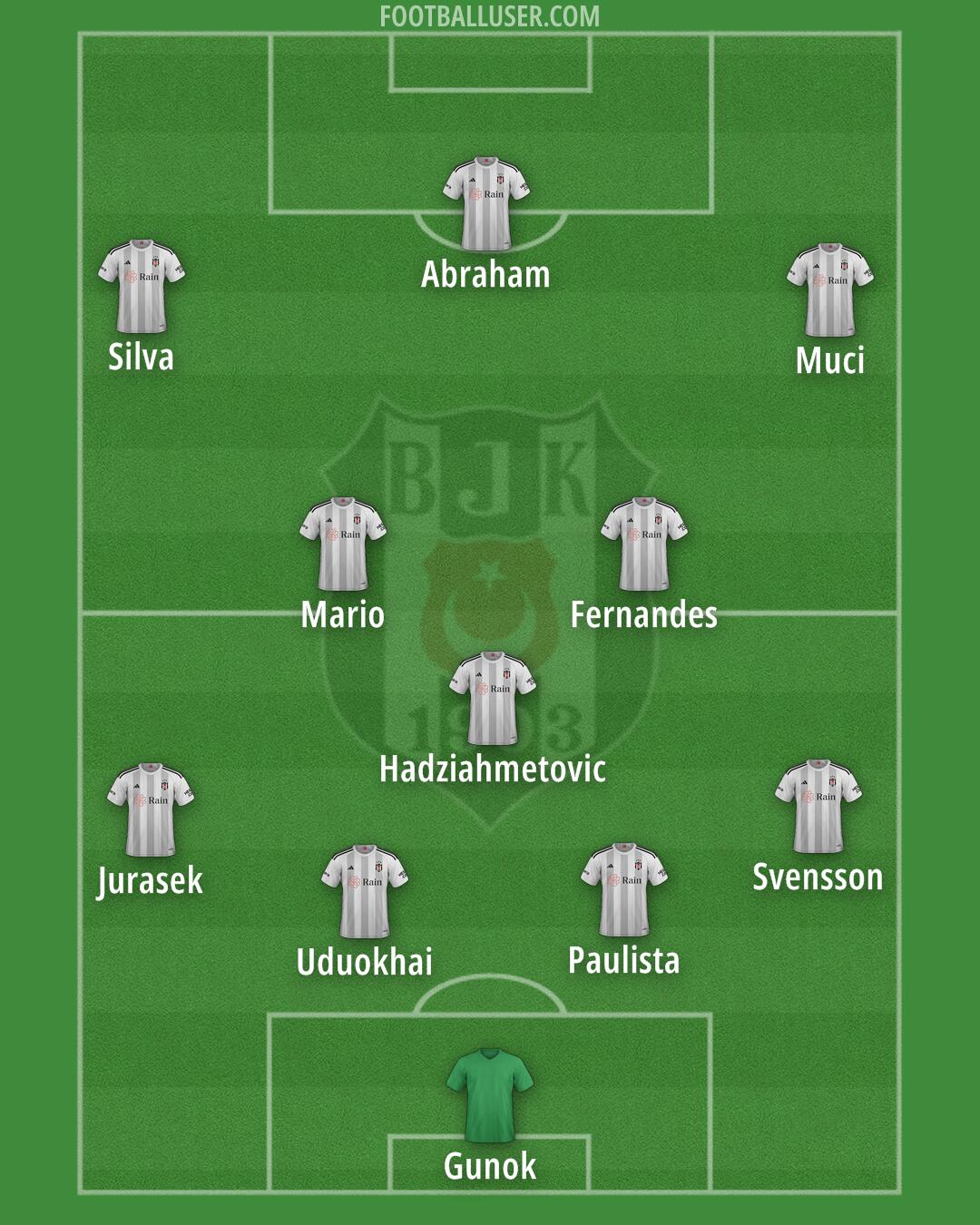 Besiktas Formation 2025