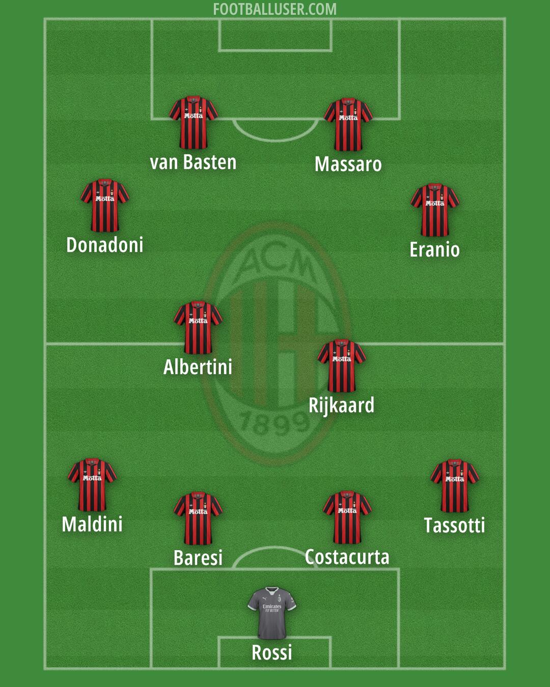 Milan Formation 2025