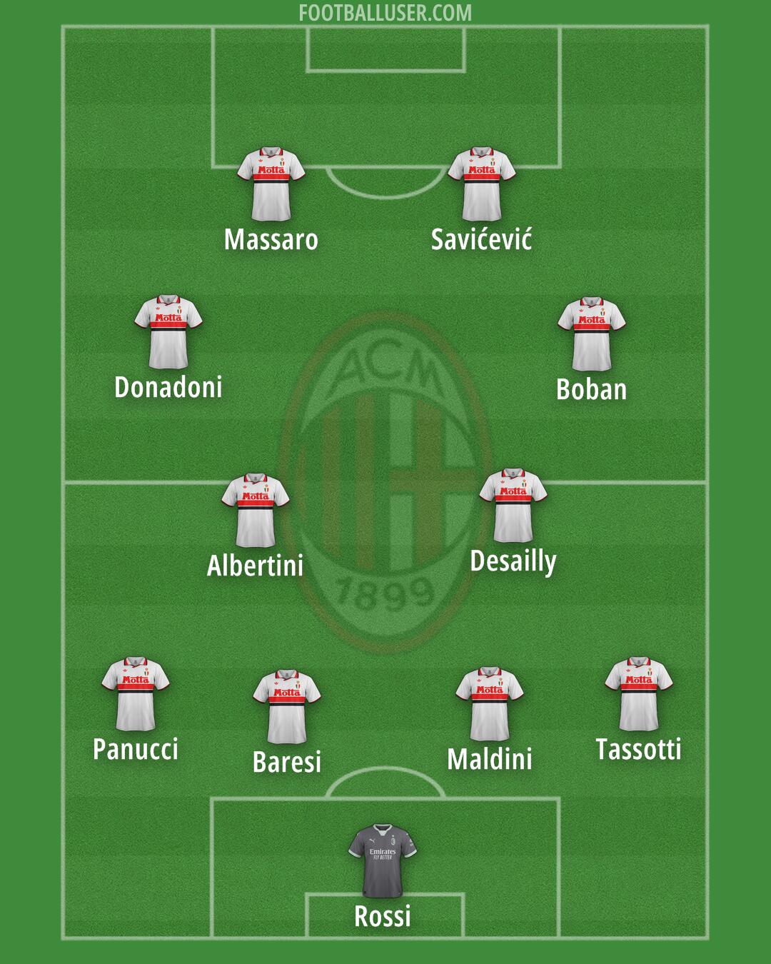 Milan Formation 2025