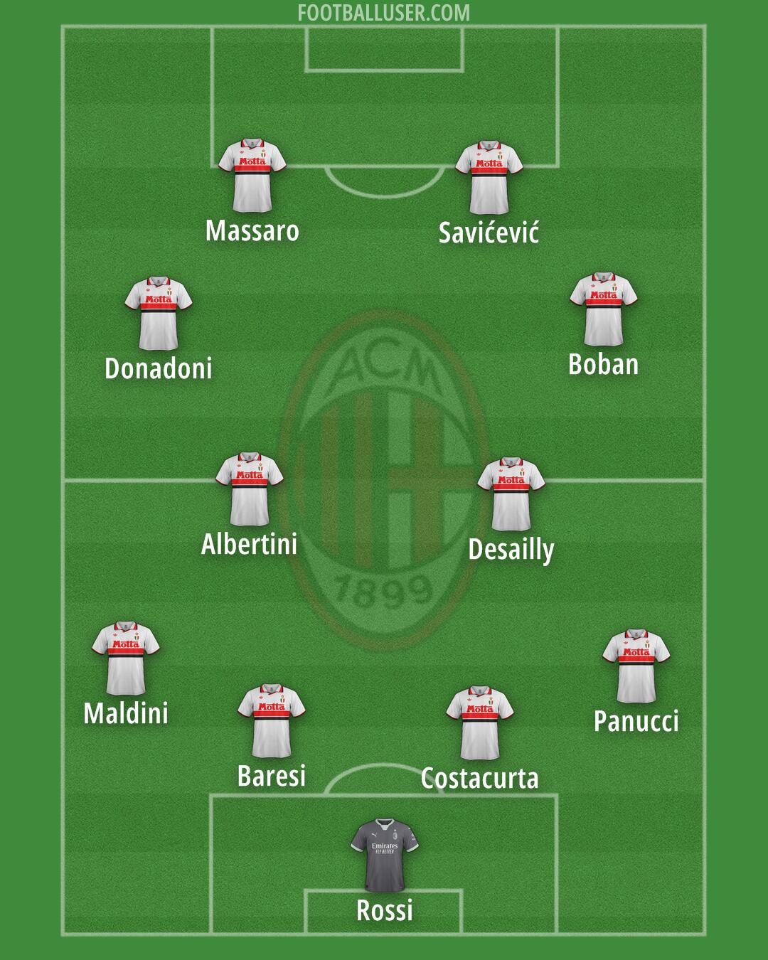 Milan Formation 2025