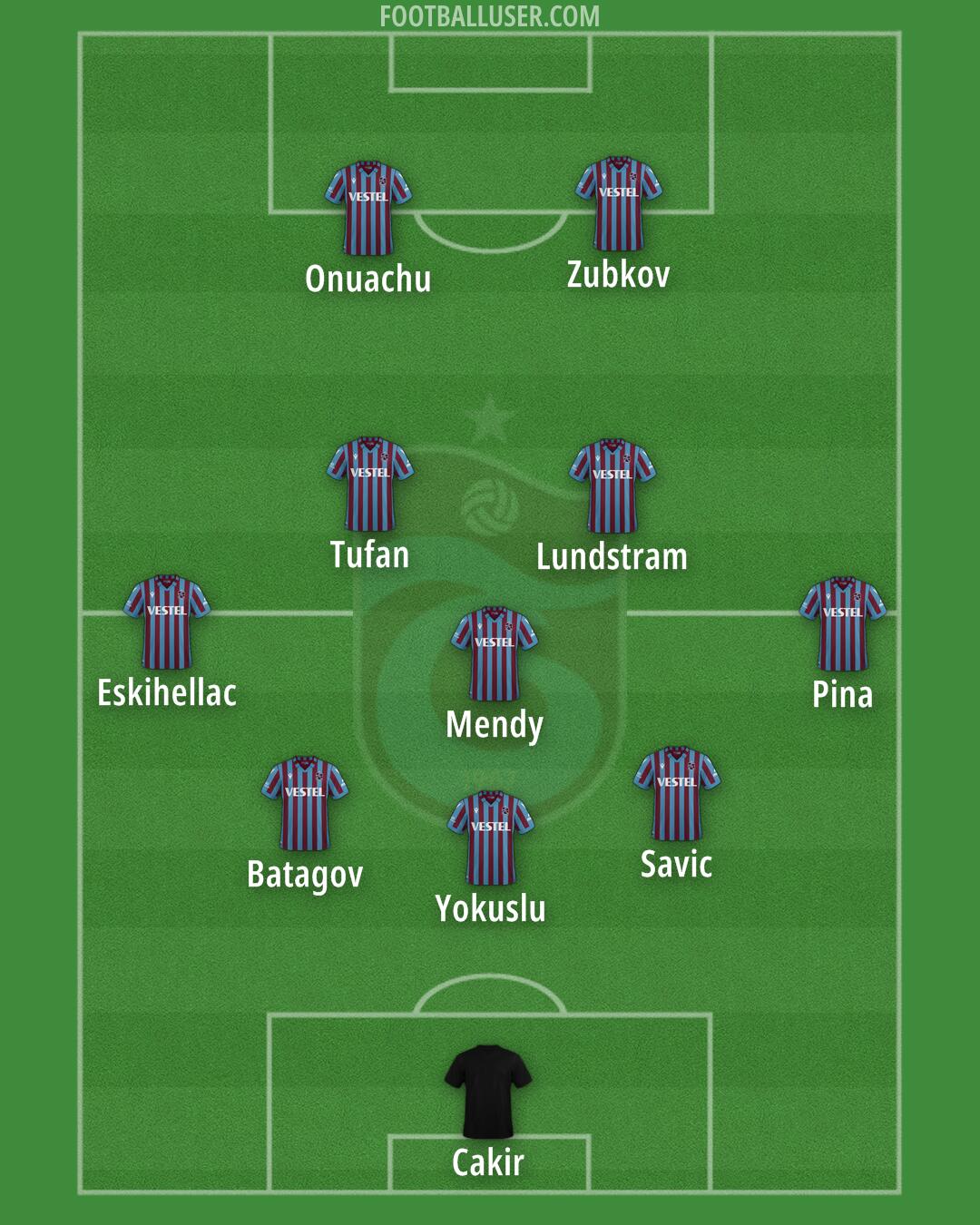 Trabzonspor Formation 2025