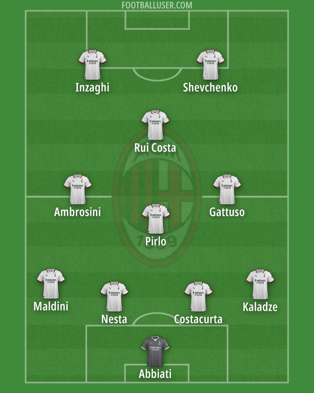 Milan Formation 2025
