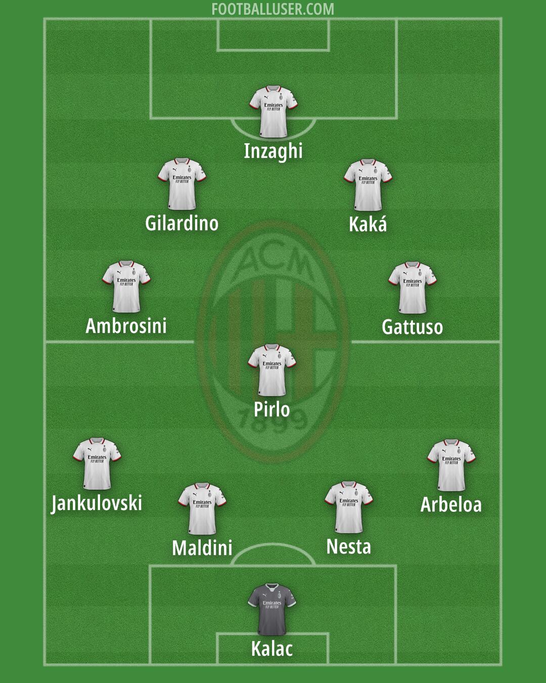 Milan Formation 2025