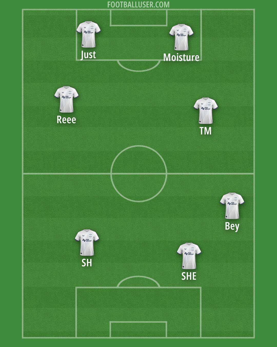 Preston Formation 2025