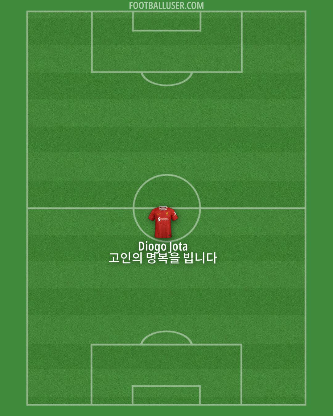 Liverpool Formation 2025
