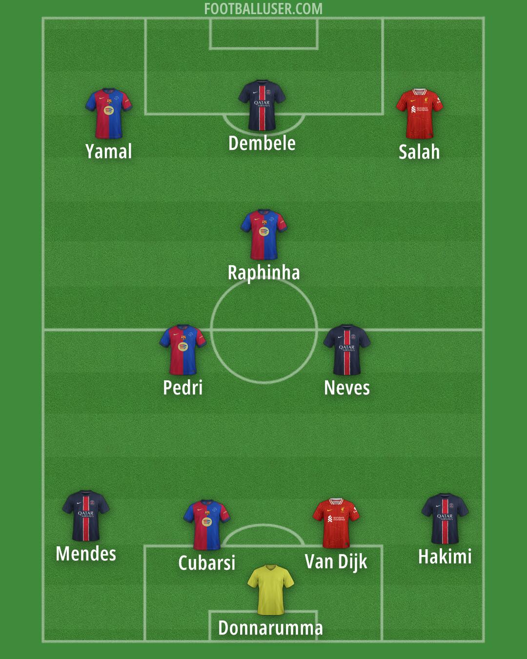 Custom Team Formation 2025