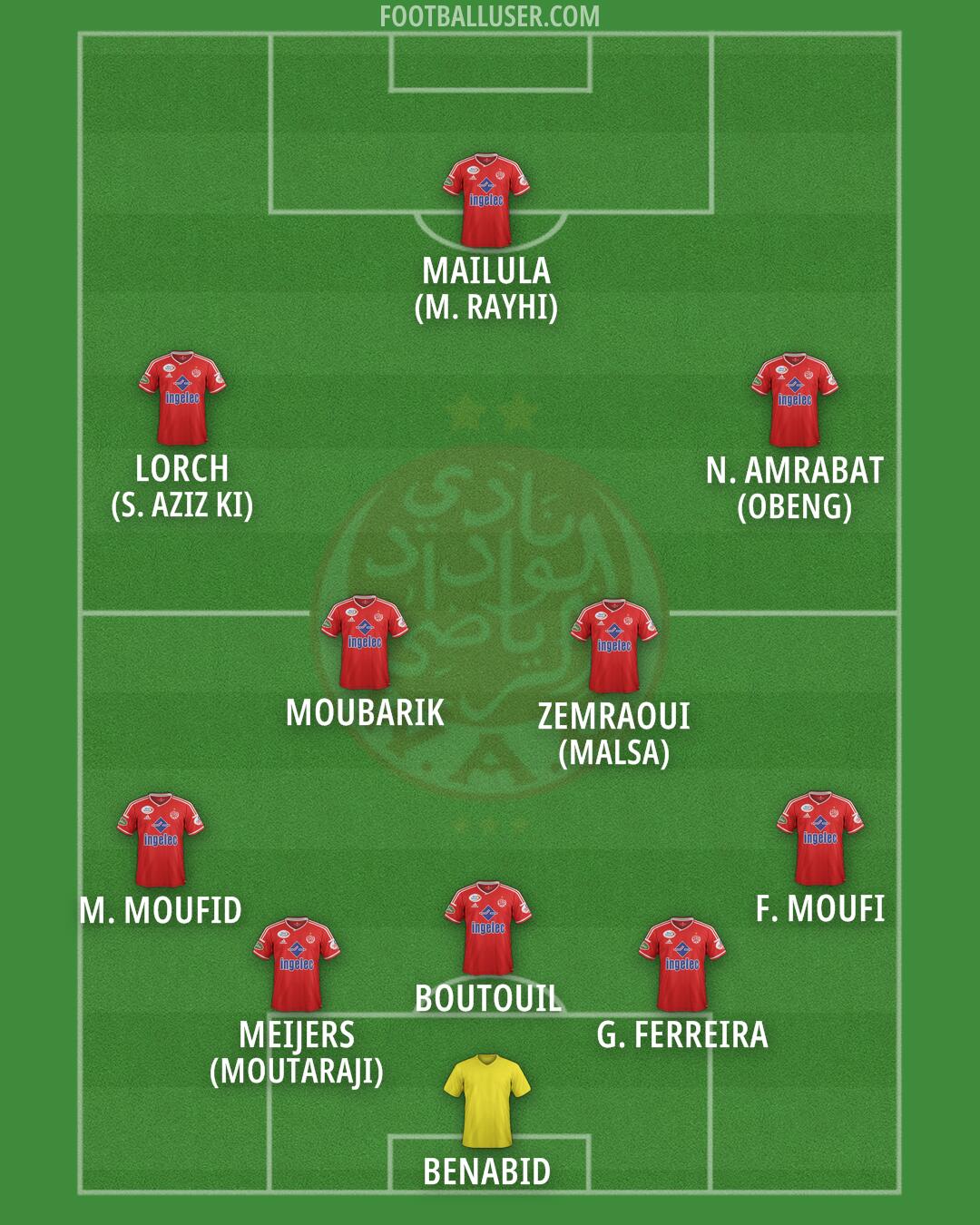 Wydad Casablanca Formation 2025