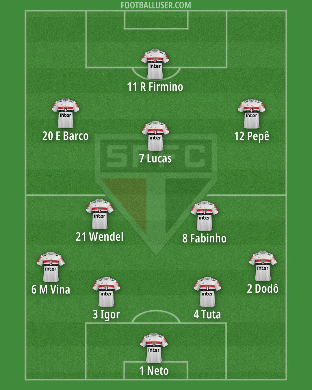 São Paulo Formation 2025