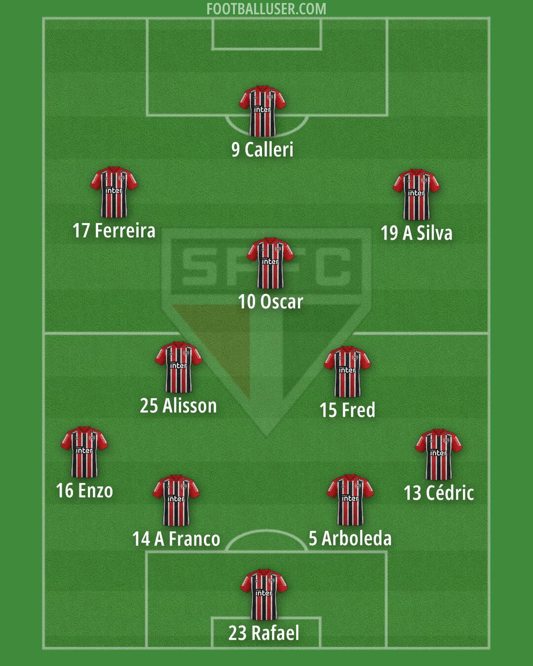 São Paulo Formation 2025