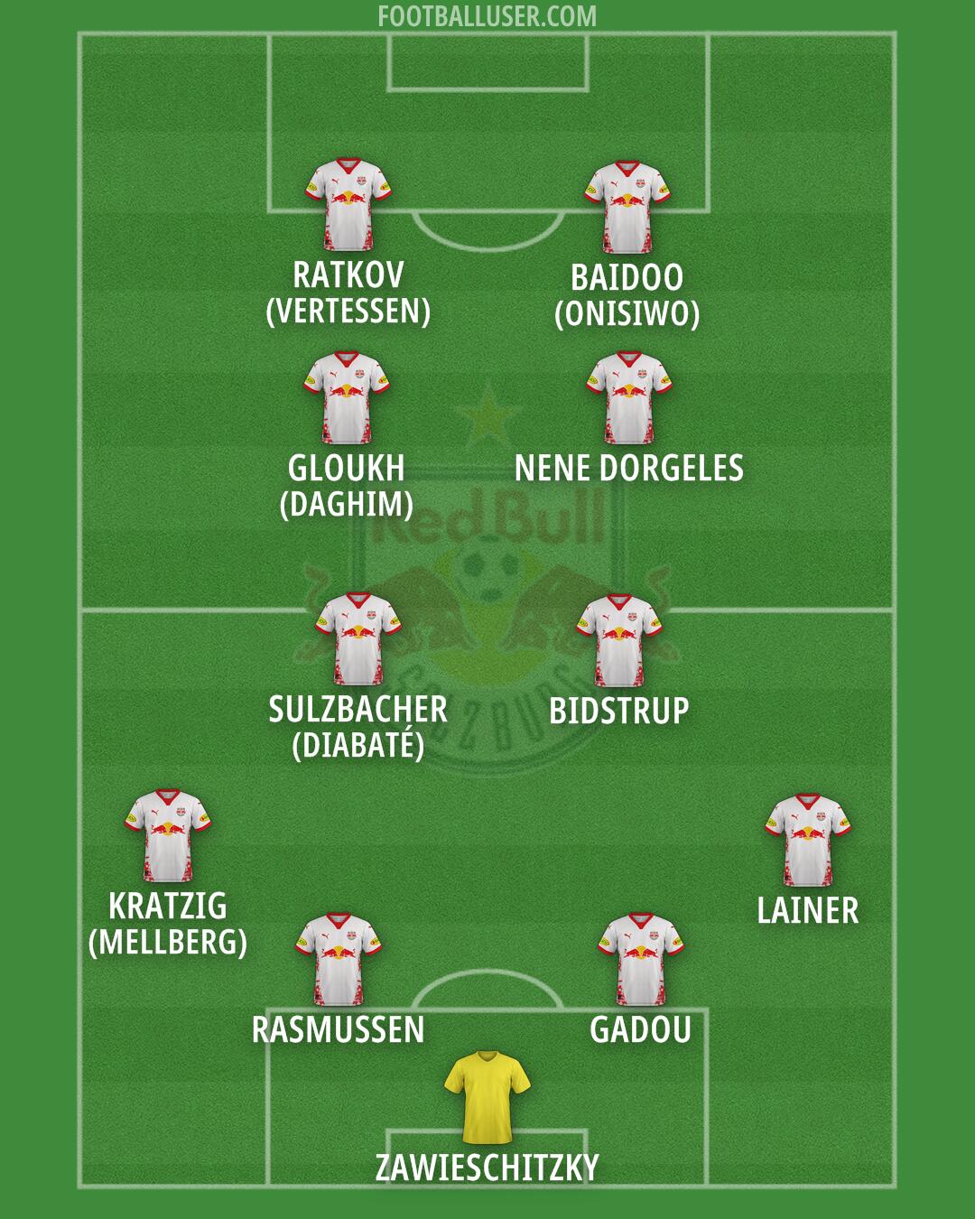 RB Salzburg Formation 2025