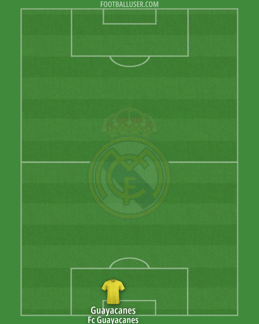 Real Madrid Formation 2025