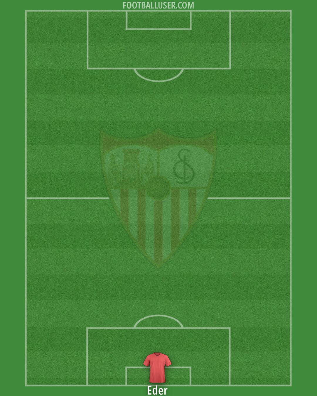 Sevilla Formation 2025