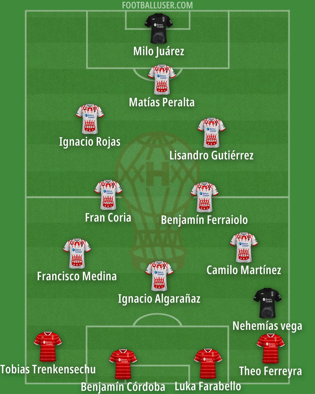 Huracán Formation 2025