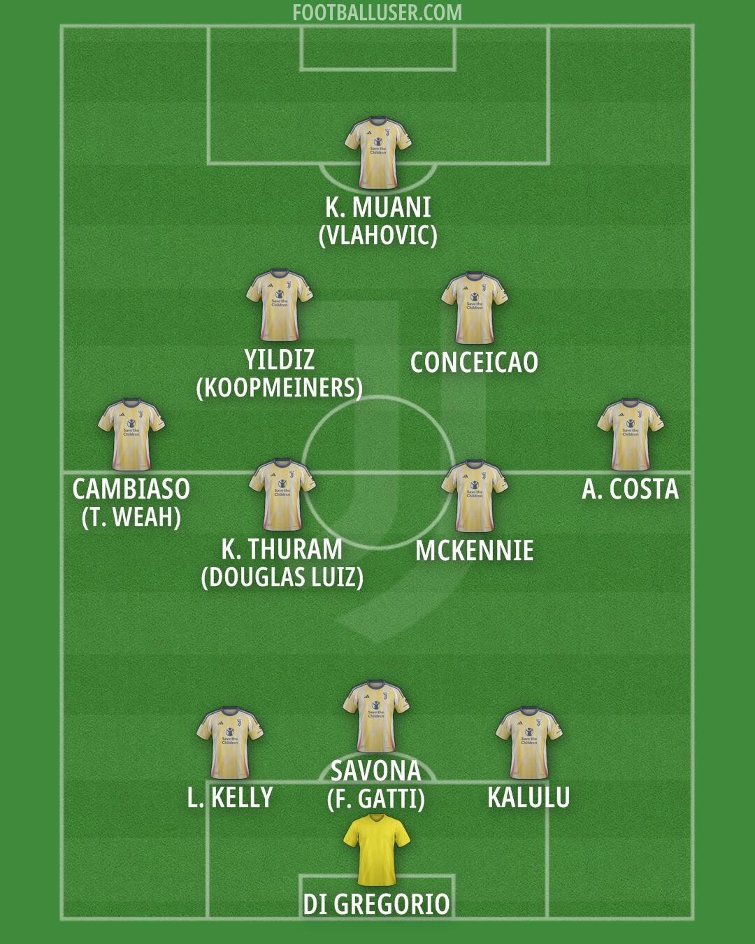 Juventus Formation 2025