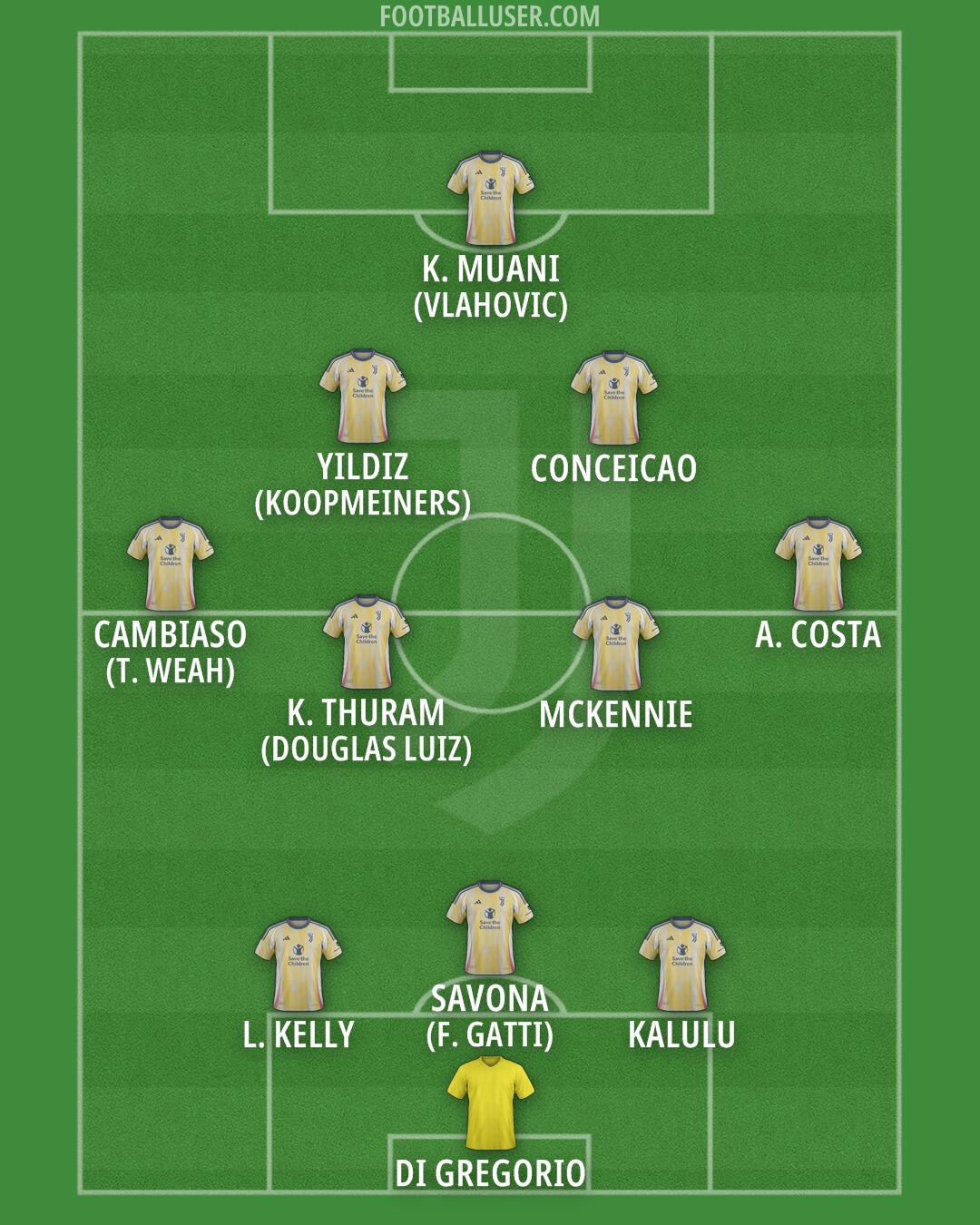 Juventus Formation 2025