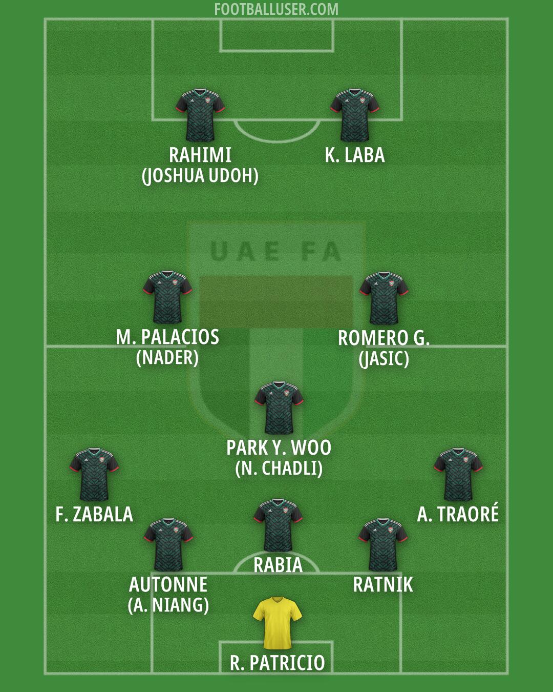 United Arab Emirates Formation 2025