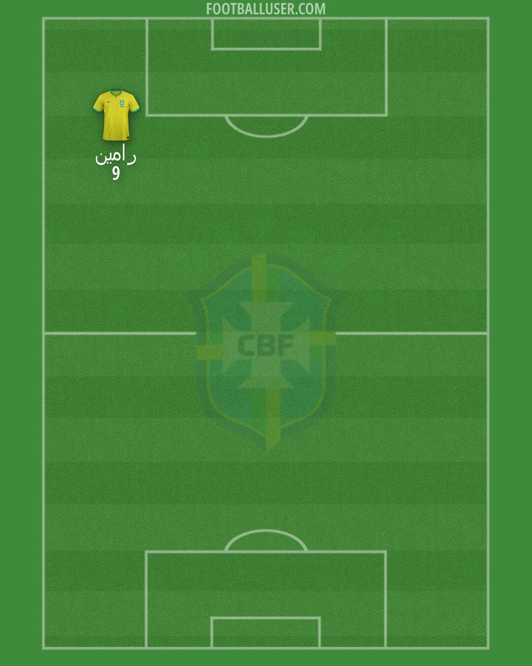 Brazil Formation 2025