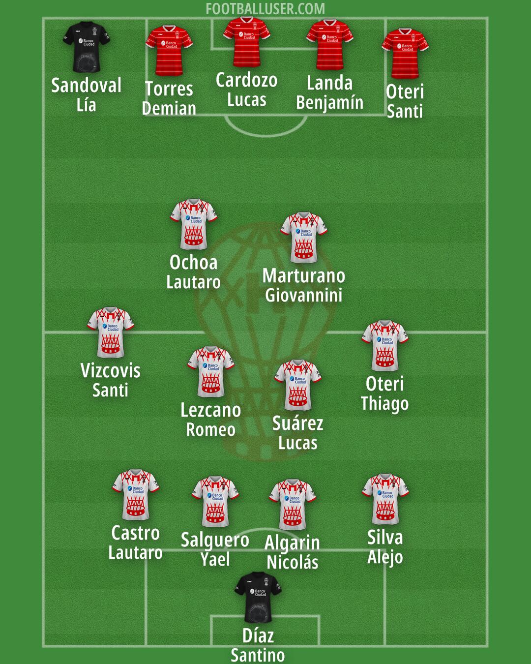 Huracán Formation 2025