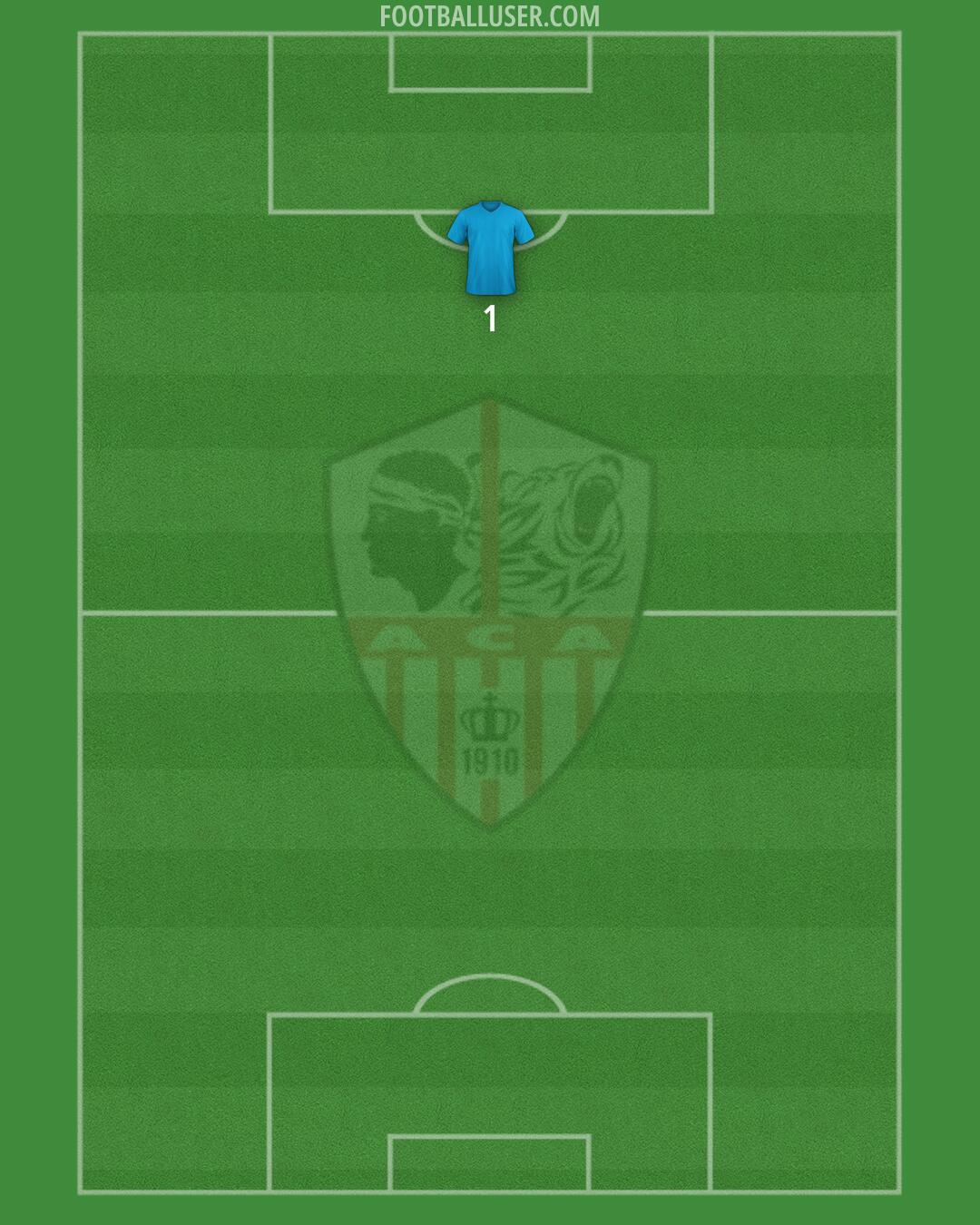 Ajaccio Formation 2025