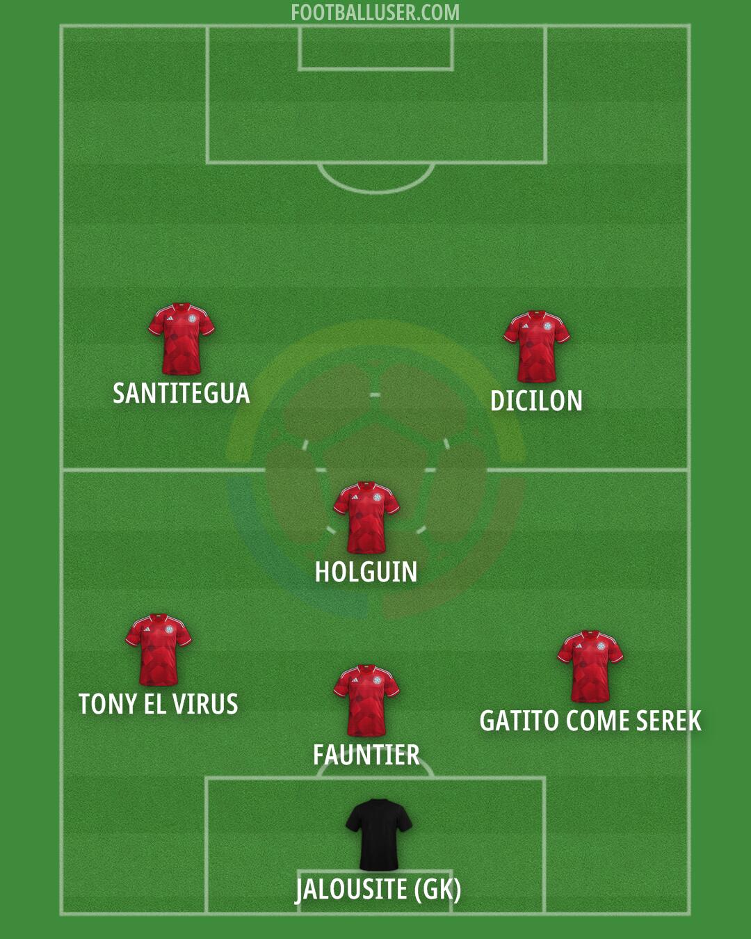 Colombia Formation 2025