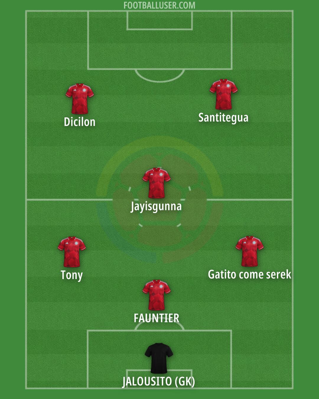 Colombia Formation 2025