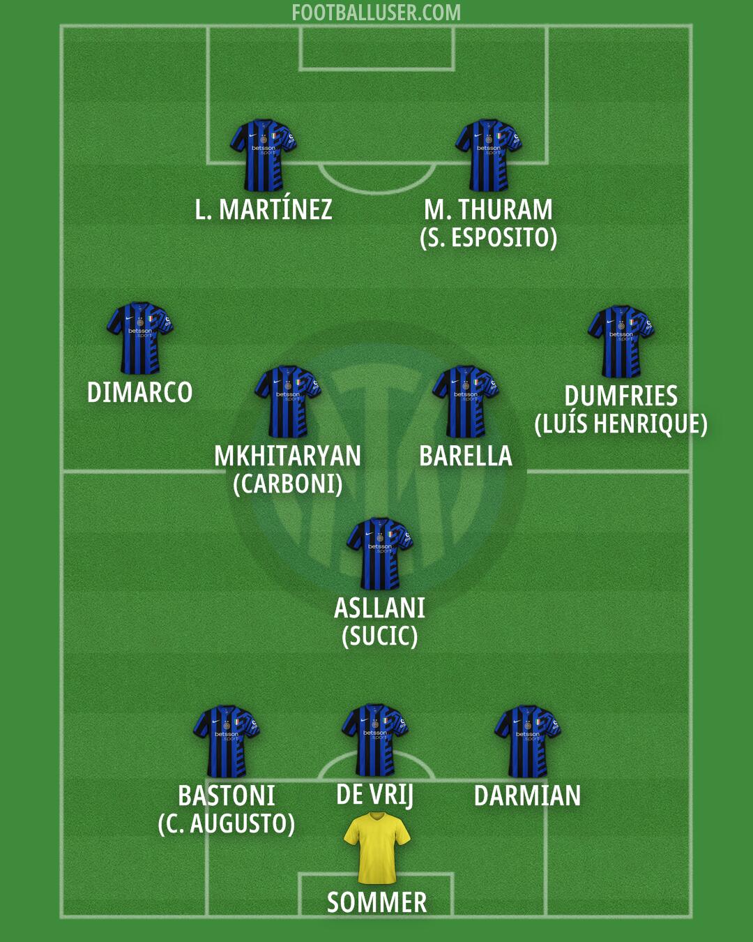 Inter Formation 2025