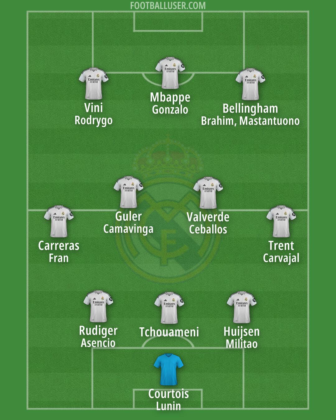 Real Madrid Formation 2025