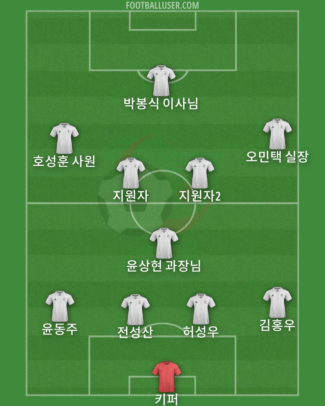 Algeria Formation 2025