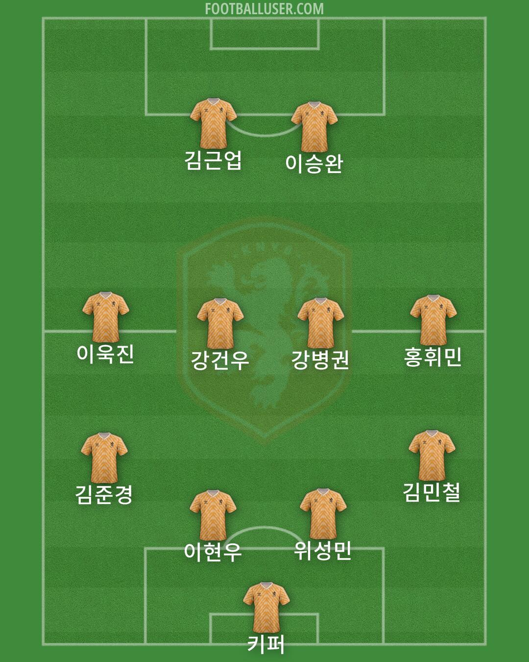 Netherlands Formation 2025
