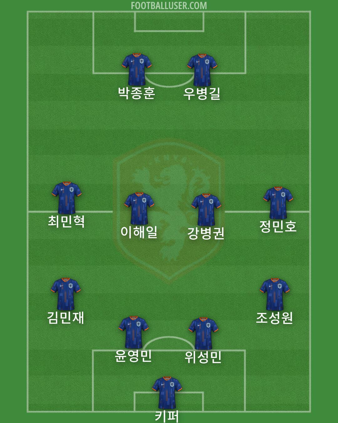 Netherlands Formation 2025