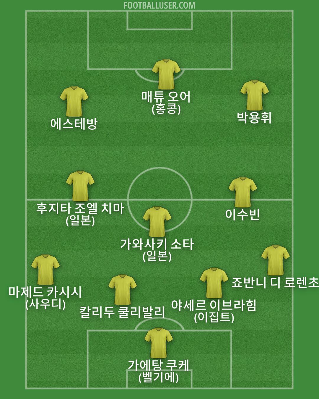 Custom Team Formation 2025