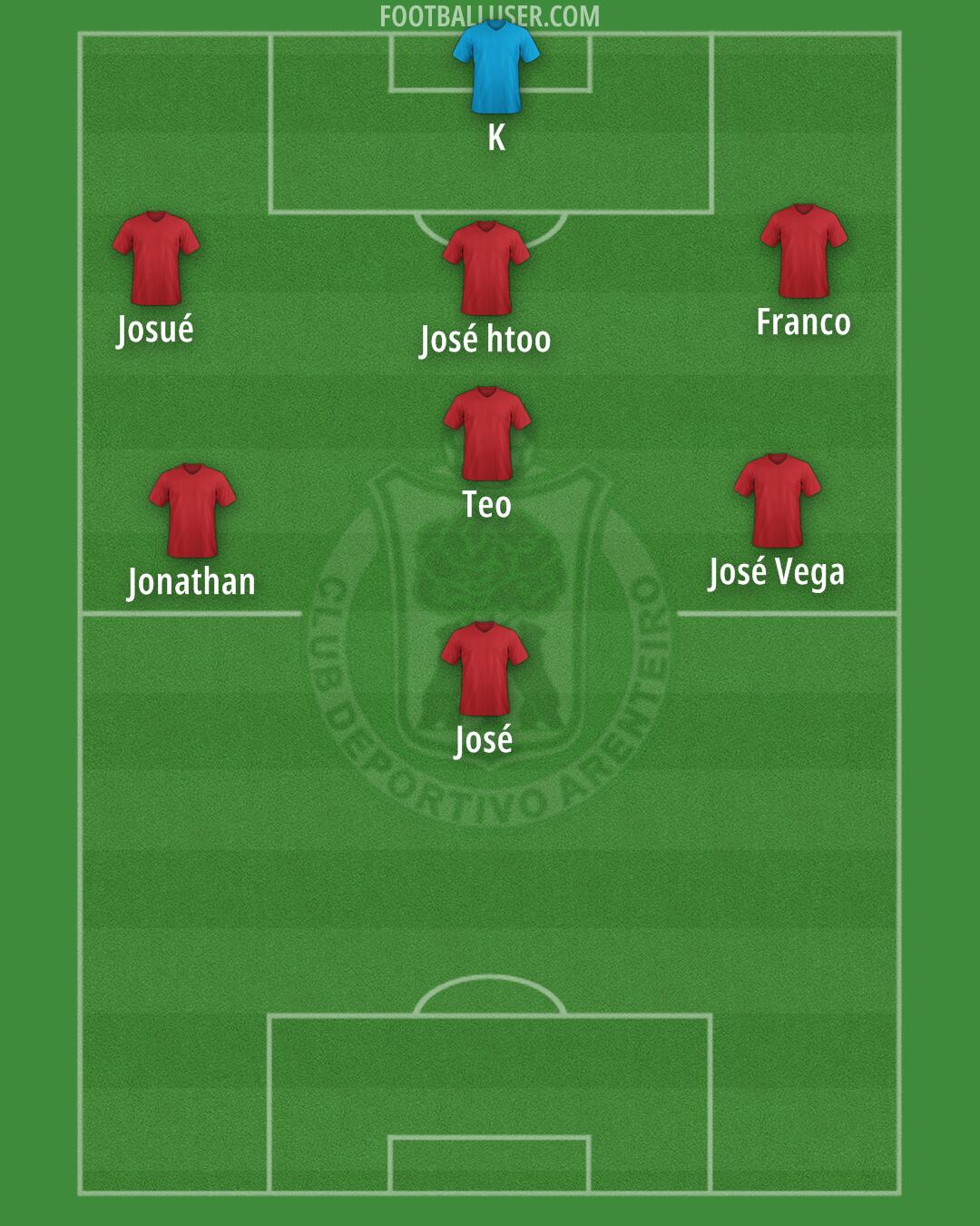 Arenteiro Formation 2025