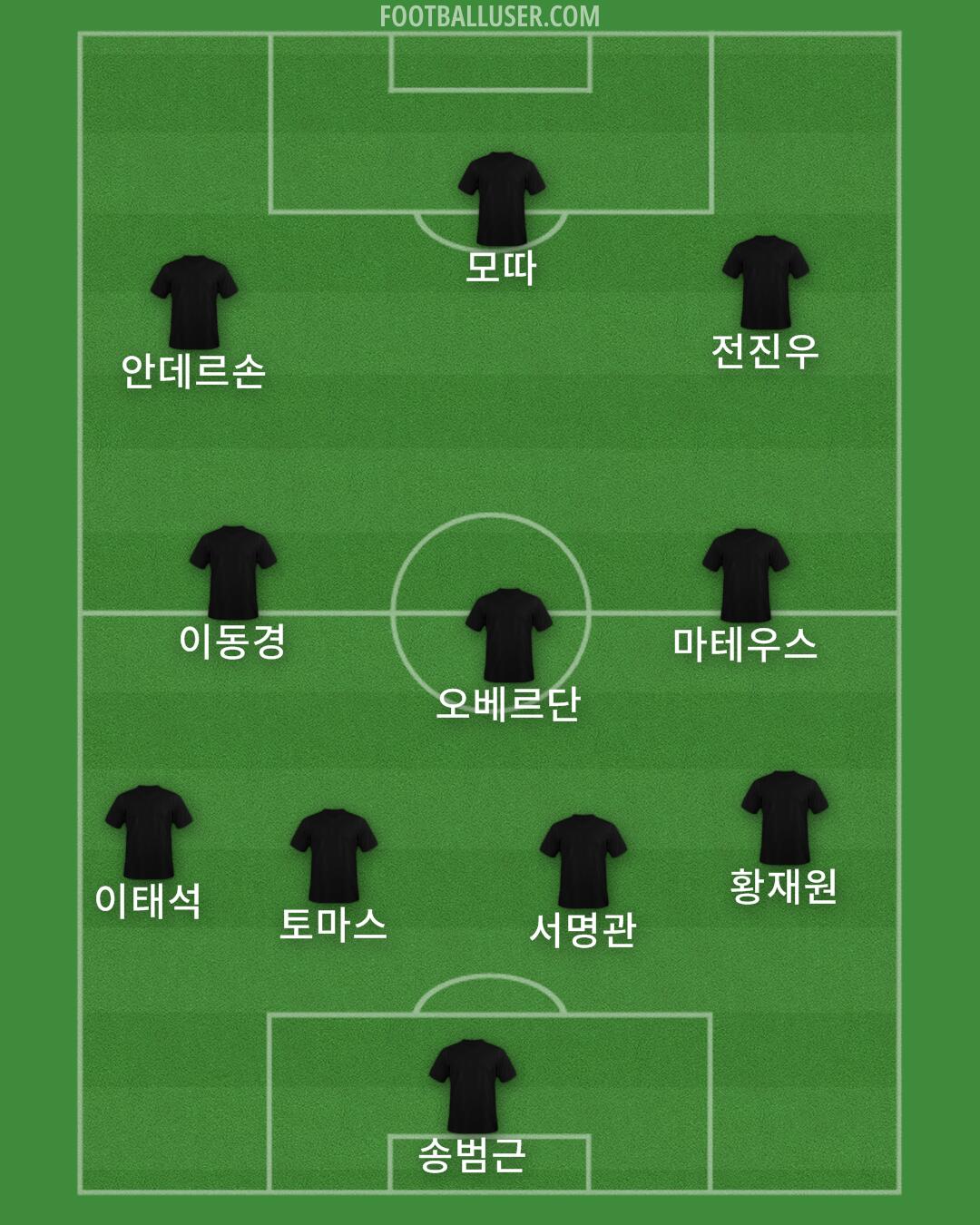 Custom Team Formation 2025