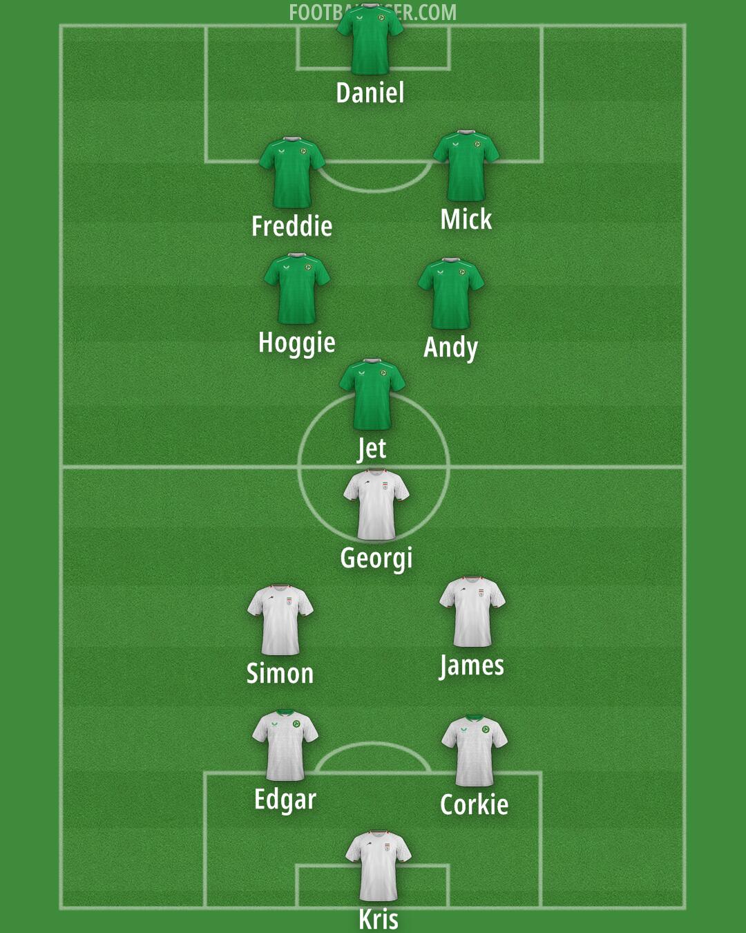 Custom Team Formation 2025