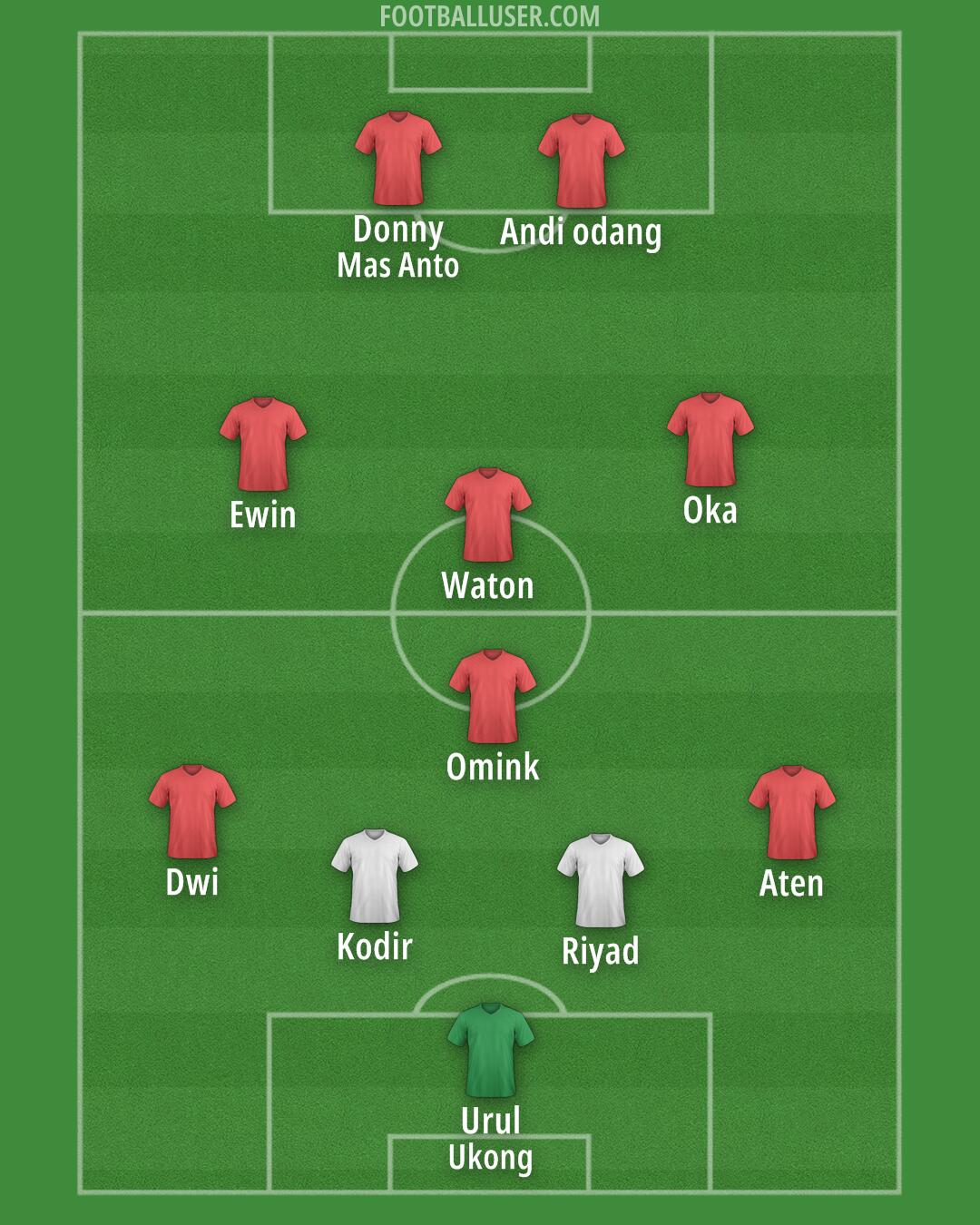 Custom Team Formation 2025