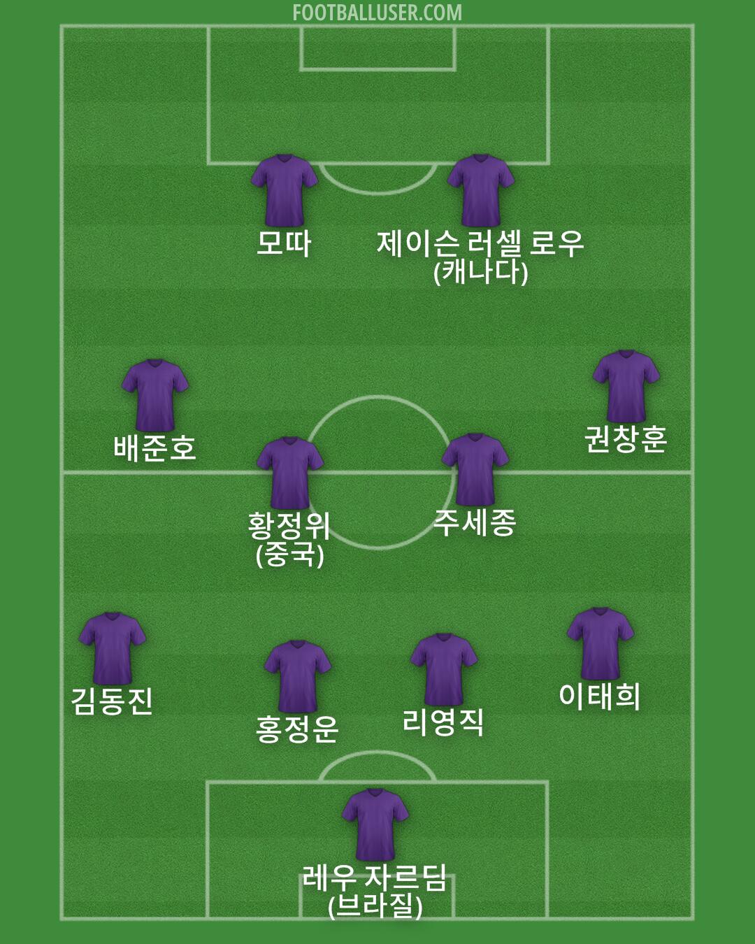 Custom Team Formation 2025