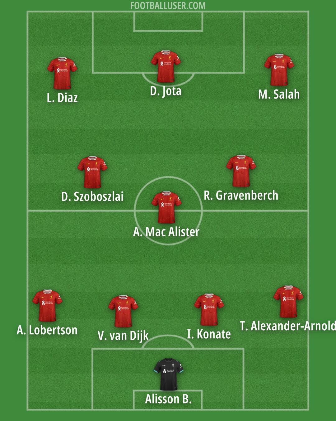 Liverpool Formation 2025