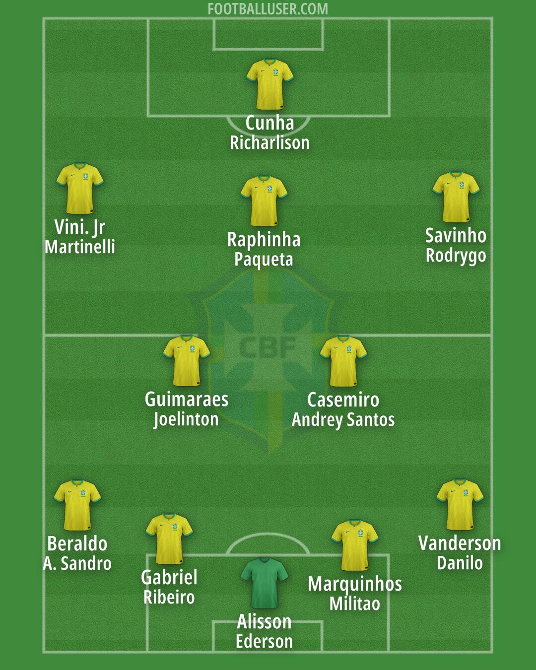Brazil Formation 2025